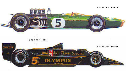 Lotus 49 és 79. Forrás: Formula One – All Cars