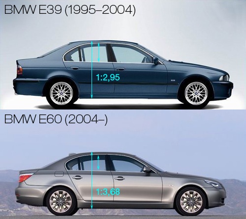 E39-os és E60-as BMW üveg-oldalfal aránya