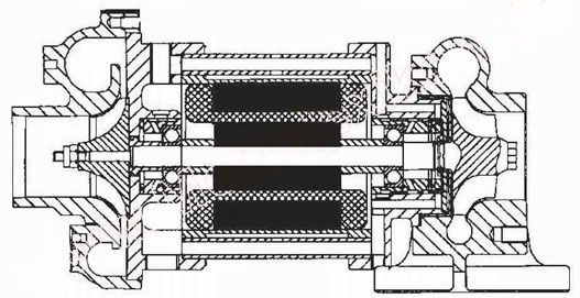 Balra kompresszor, középen motor, jobbra turbina
