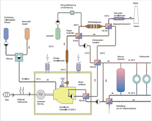 Gázolaj-víz szuszpenzióval üzemelő kombinált ciklusú erőmű - ez most akkor vízerőmű?