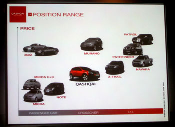 Valahogy így nézne ki a Nissan európai modellpalettája 2007  februárjában
